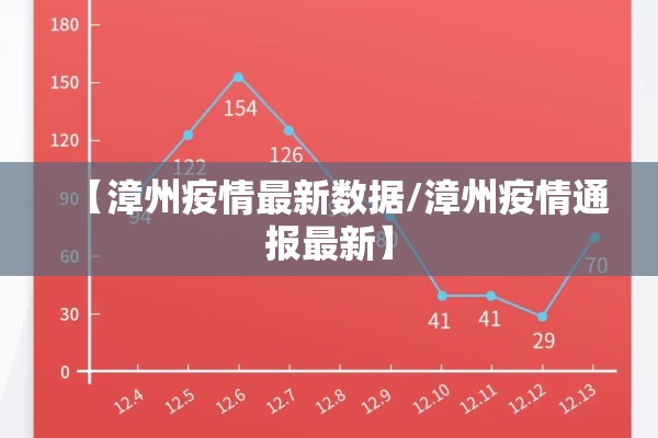 【漳州疫情最新数据/漳州疫情通报最新】