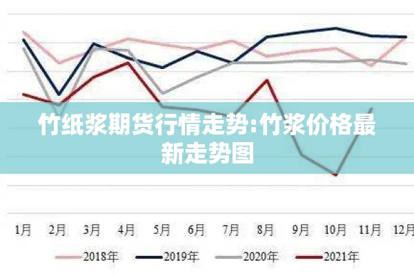 竹纸浆期货行情走势:竹浆价格最新走势图