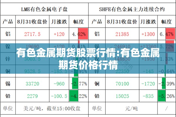 有色金属期货股票行情:有色金属期货价格行情