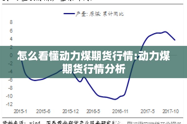 怎么看懂动力煤期货行情:动力煤期货行情分析