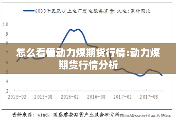 怎么看懂动力煤期货行情:动力煤期货行情分析