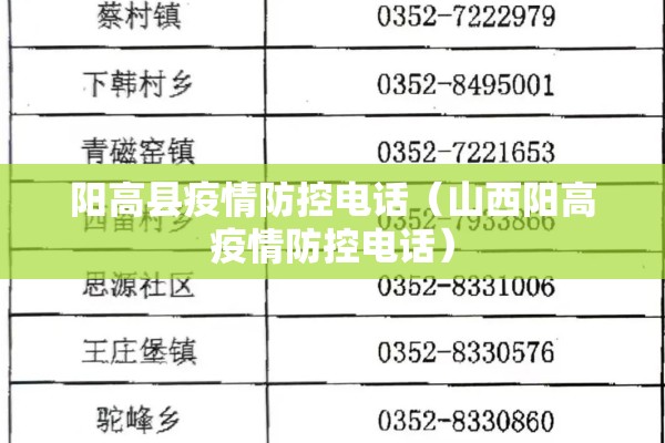 阳高县疫情防控电话（山西阳高疫情防控电话）