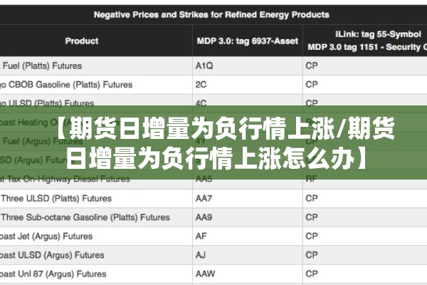 【期货日增量为负行情上涨/期货日增量为负行情上涨怎么办】