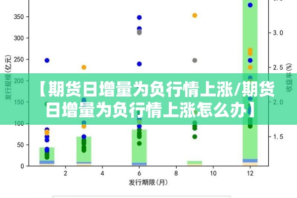 【期货日增量为负行情上涨/期货日增量为负行情上涨怎么办】