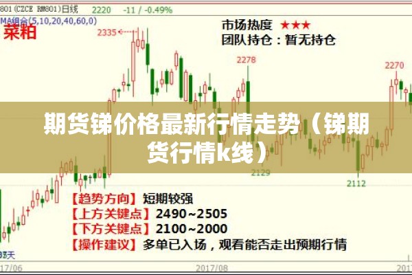 期货锑价格最新行情走势（锑期货行情k线）