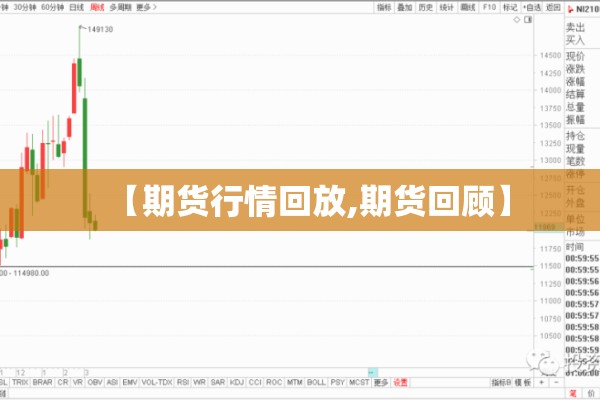 【期货行情回放,期货回顾】