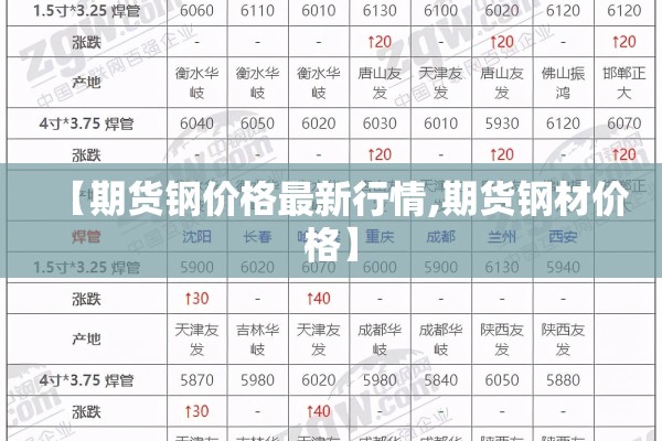 【期货钢价格最新行情,期货钢材价格】