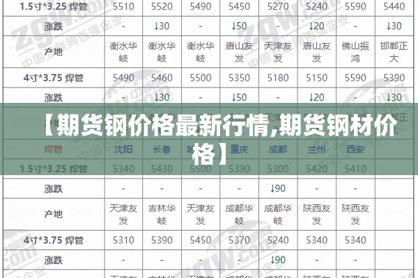 【期货钢价格最新行情,期货钢材价格】