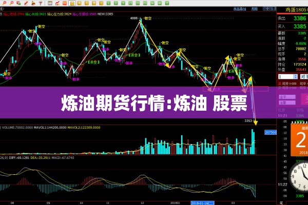 炼油期货行情:炼油 股票