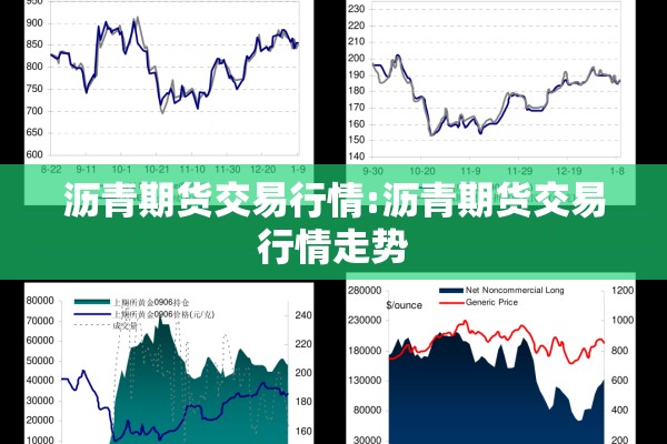 沥青期货交易行情:沥青期货交易行情走势