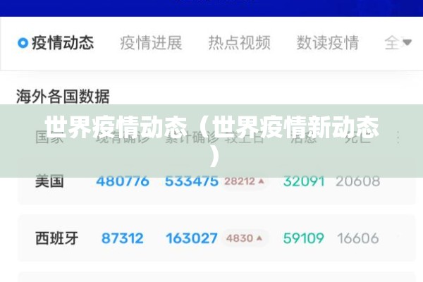 世界疫情动态（世界疫情新动态）