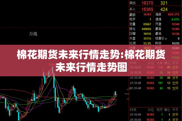 棉花期货未来行情走势:棉花期货未来行情走势图