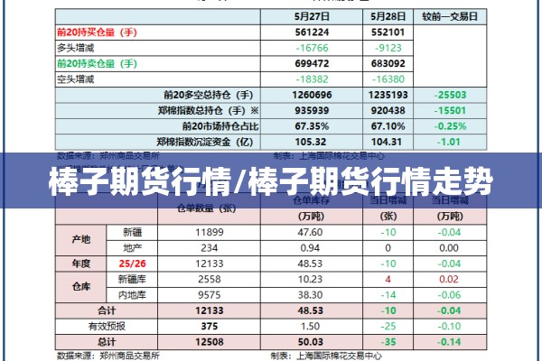 棒子期货行情/棒子期货行情走势