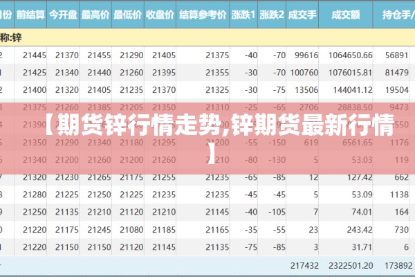 【期货锌行情走势,锌期货最新行情】