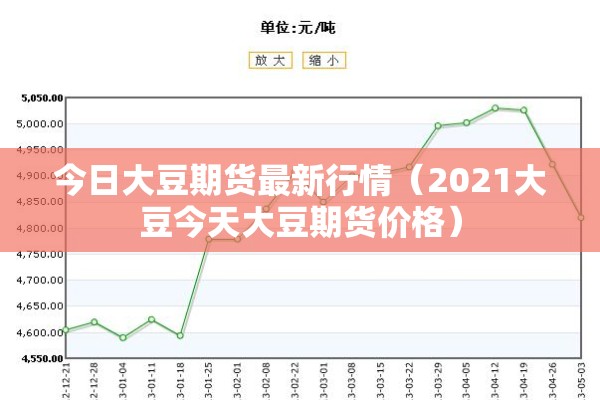 今日大豆期货最新行情（2021大豆今天大豆期货价格）