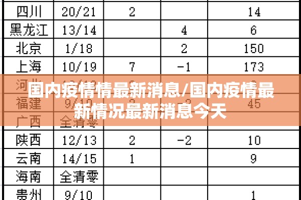 国内疫情情最新消息/国内疫情最新情况最新消息今天