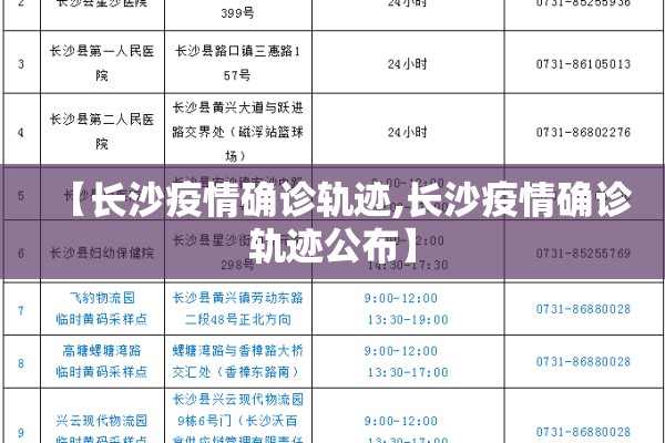 【长沙疫情确诊轨迹,长沙疫情确诊轨迹公布】