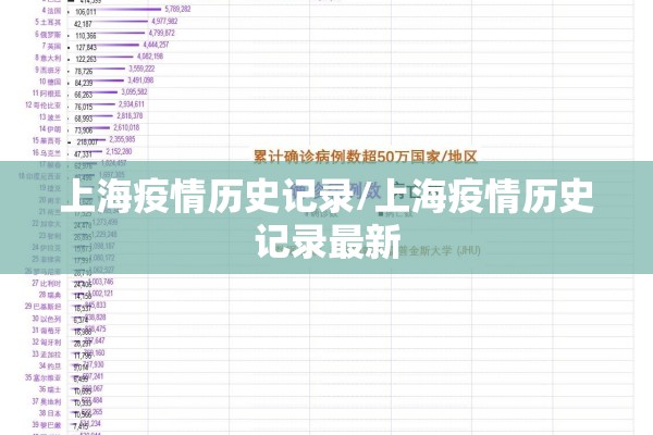 上海疫情历史记录/上海疫情历史记录最新
