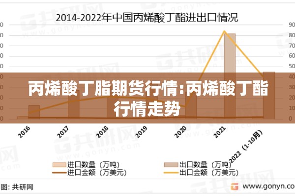 丙烯酸丁脂期货行情:丙烯酸丁酯行情走势
