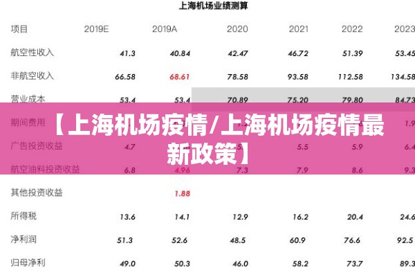 【上海机场疫情/上海机场疫情最新政策】