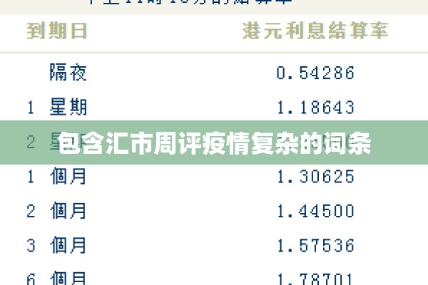 包含汇市周评疫情复杂的词条