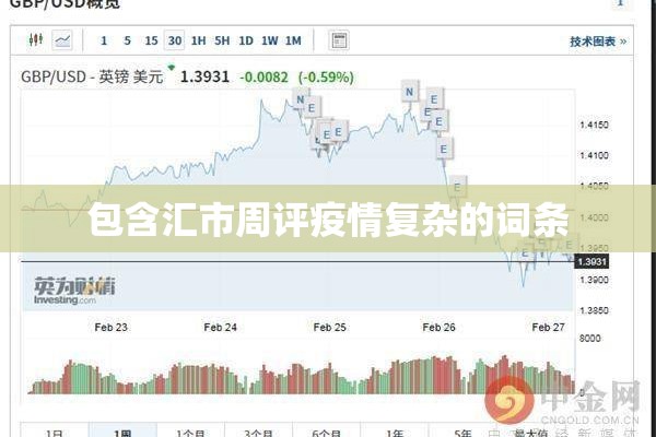 包含汇市周评疫情复杂的词条