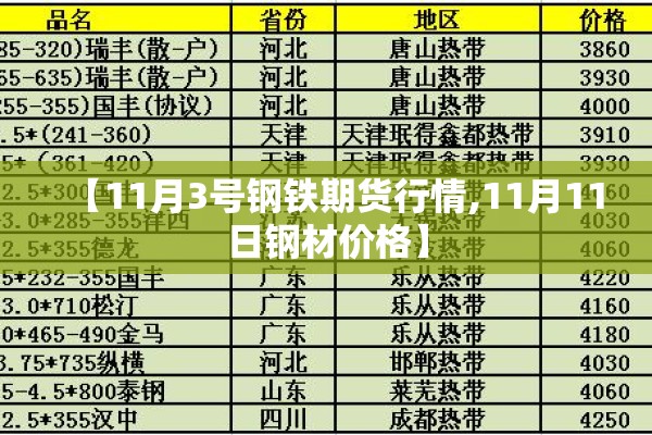 【11月3号钢铁期货行情,11月11日钢材价格】