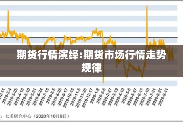 期货行情演绎:期货市场行情走势规律
