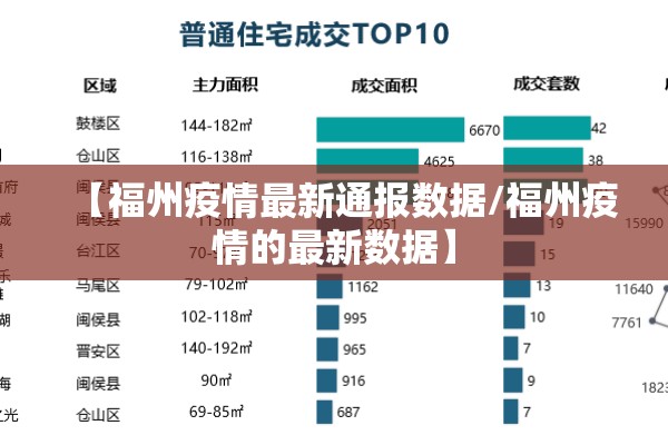 【福州疫情最新通报数据/福州疫情的最新数据】