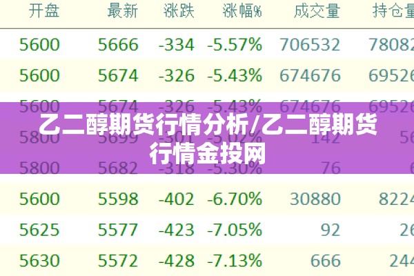 乙二醇期货行情分析/乙二醇期货行情金投网