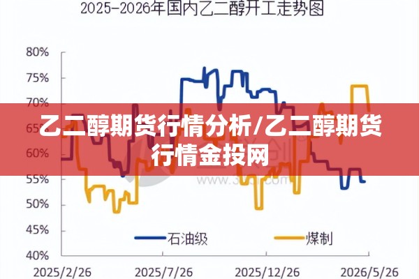 乙二醇期货行情分析/乙二醇期货行情金投网