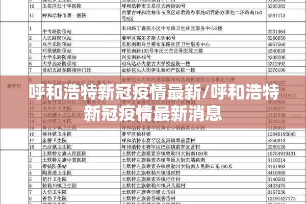 呼和浩特新冠疫情最新/呼和浩特新冠疫情最新消息