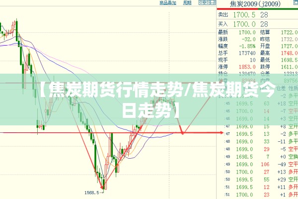 【焦炭期货行情走势/焦炭期货今日走势】