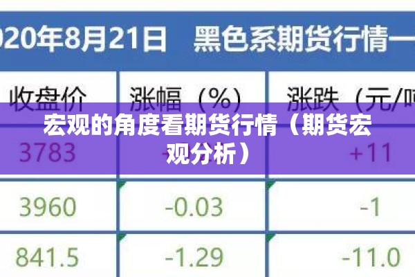 宏观的角度看期货行情（期货宏观分析）