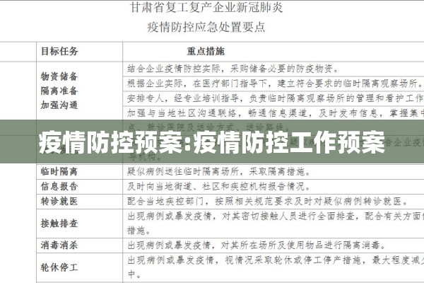 疫情防控预案:疫情防控工作预案