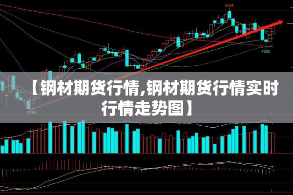 【钢材期货行情,钢材期货行情实时行情走势图】