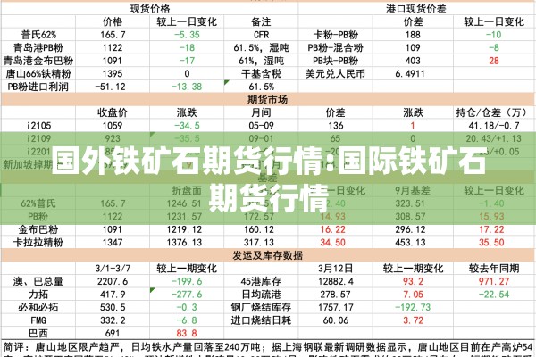 国外铁矿石期货行情:国际铁矿石期货行情