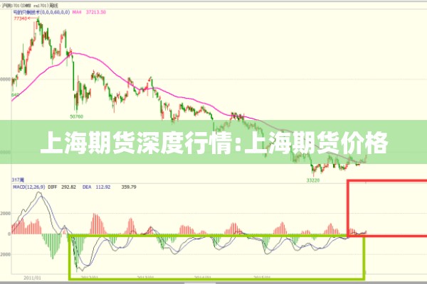 上海期货深度行情:上海期货价格