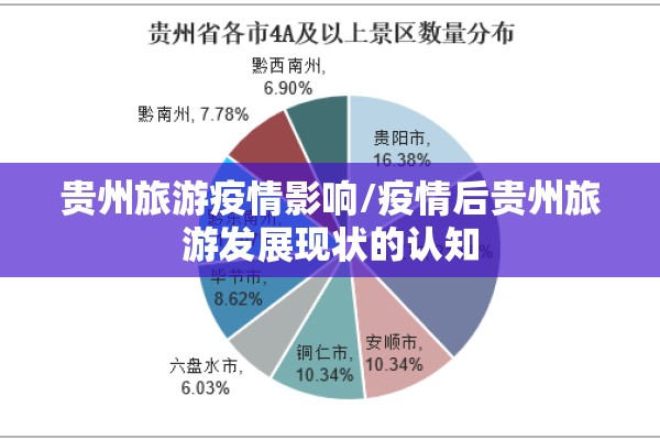 贵州旅游疫情影响/疫情后贵州旅游发展现状的认知