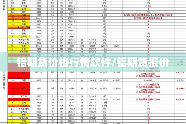 铝期货价格行情软件/铝期货报价
