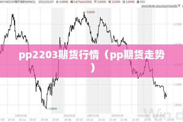 pp2203期货行情（pp期货走势）