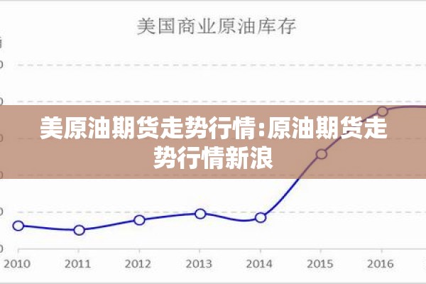 美原油期货走势行情:原油期货走势行情新浪