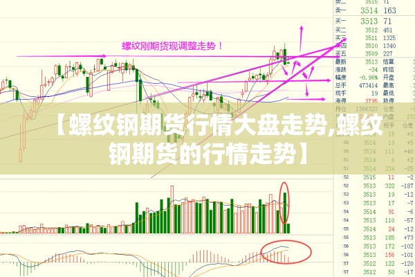 【螺纹钢期货行情大盘走势,螺纹钢期货的行情走势】