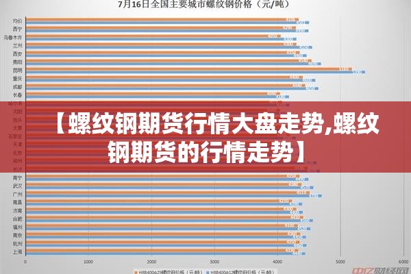 【螺纹钢期货行情大盘走势,螺纹钢期货的行情走势】