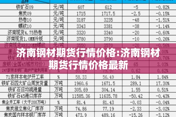 济南钢材期货行情价格:济南钢材期货行情价格最新