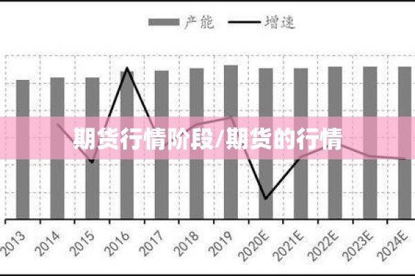 期货行情阶段/期货的行情