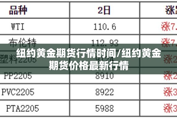 纽约黄金期货行情时间/纽约黄金期货价格最新行情