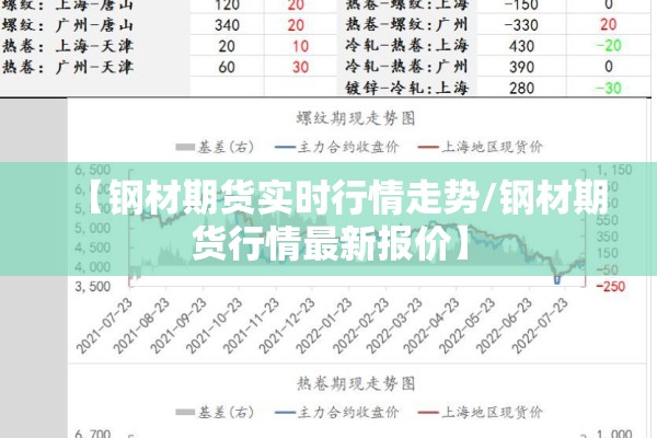 【钢材期货实时行情走势/钢材期货行情最新报价】