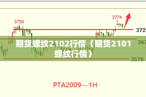 期货螺纹2102行情（期货2101螺纹行情）
