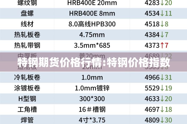 特钢期货价格行情:特钢价格指数